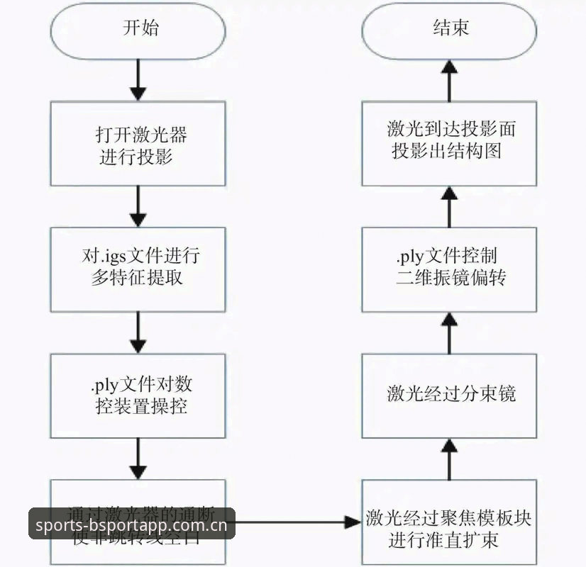 BSport使用教程 都灵德比前备战状态分析:BSport平台观赛操作教程