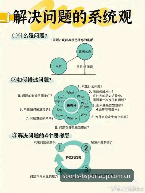 BSport官网登录常见问题详解：从技术角度剖析解决方案